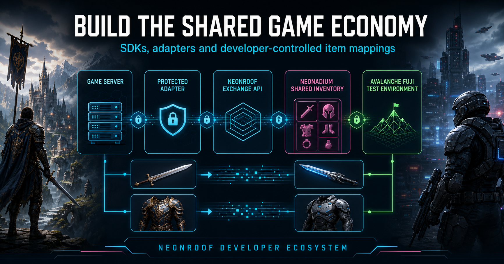 NeonRoof developer resources for preparing and publishing an independent game