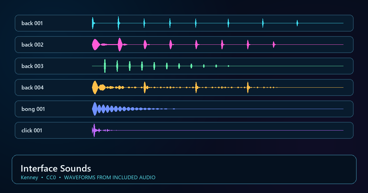 Actual asset-pack preview for Interface Sounds
