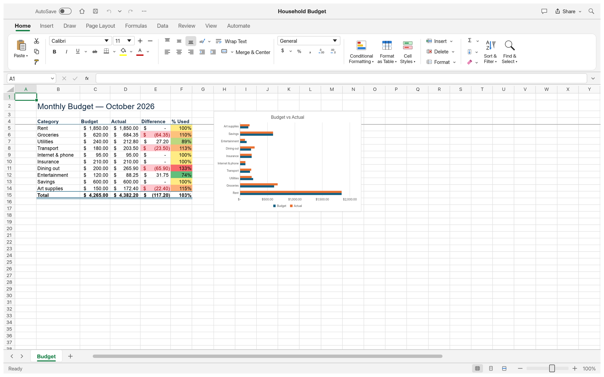 GridCraft budget sheet showing accounting currency formats, color scales, and comparison bar charts