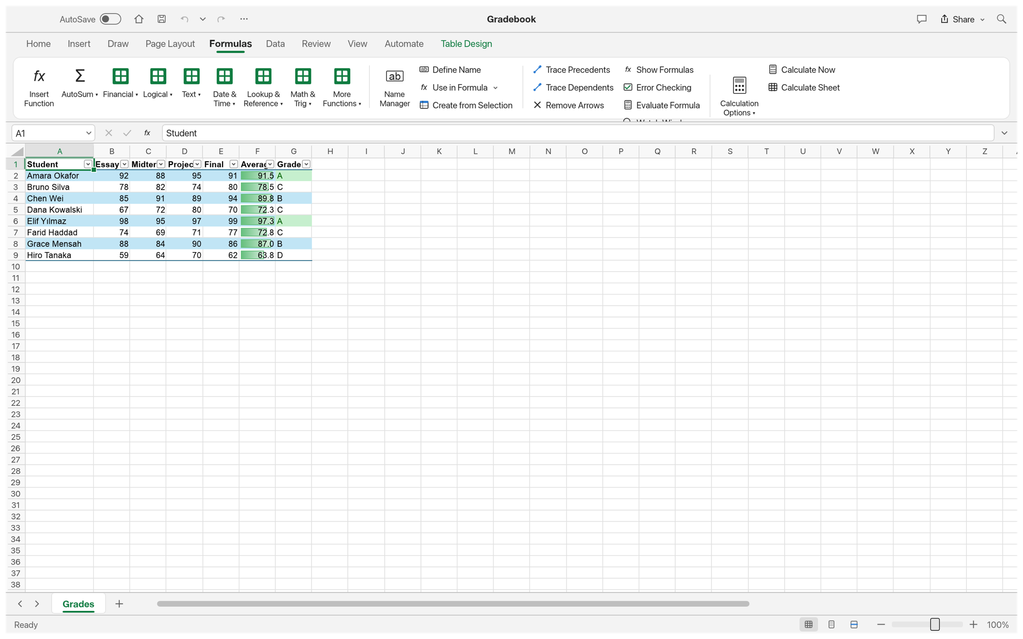 GridCraft formula bar and Formulas ribbon tab calculating averages and letter grades