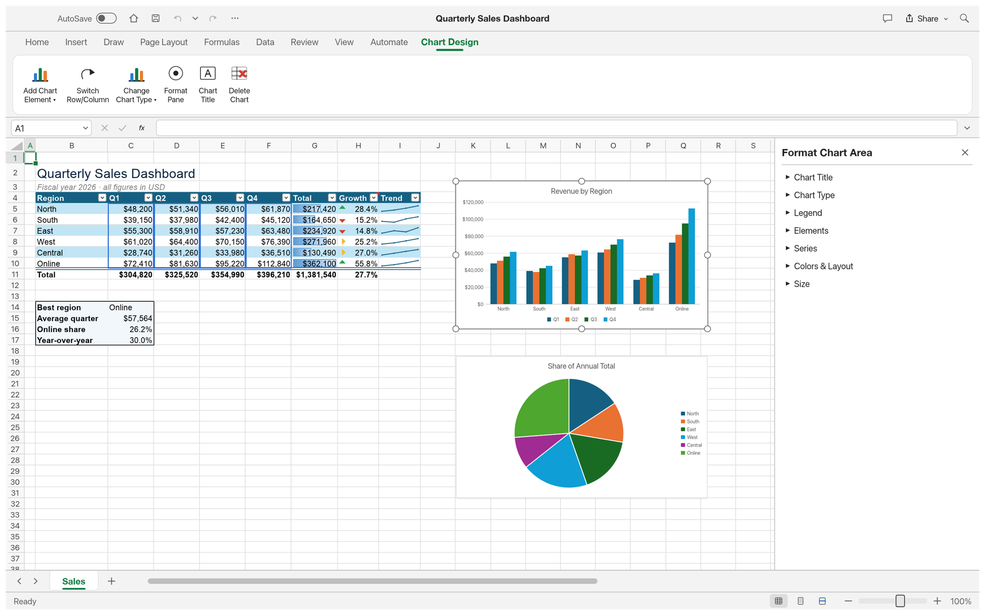 GridCraft configuring a column chart with the Format Chart Area pane and highlighted source range